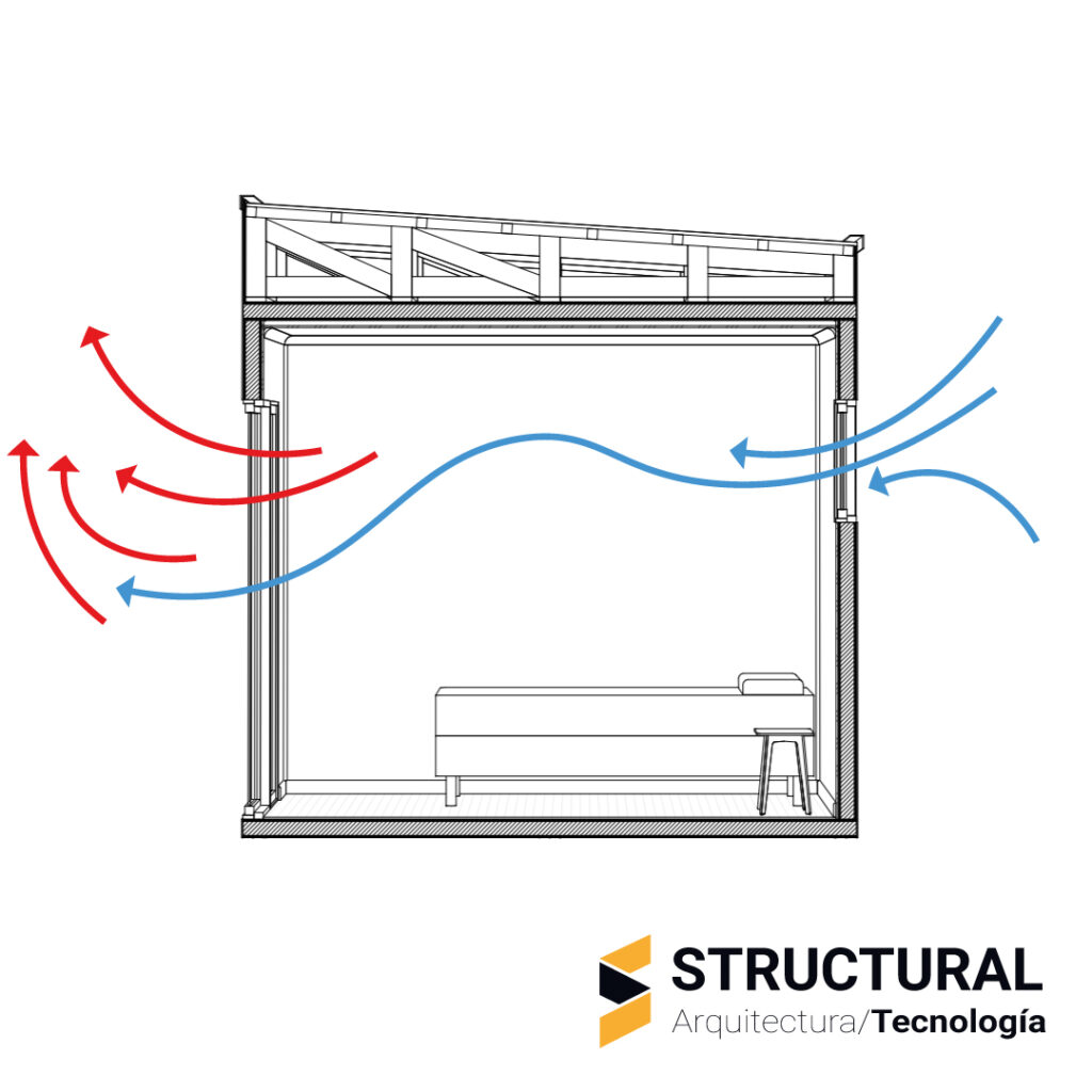 Ventilación Cruzada