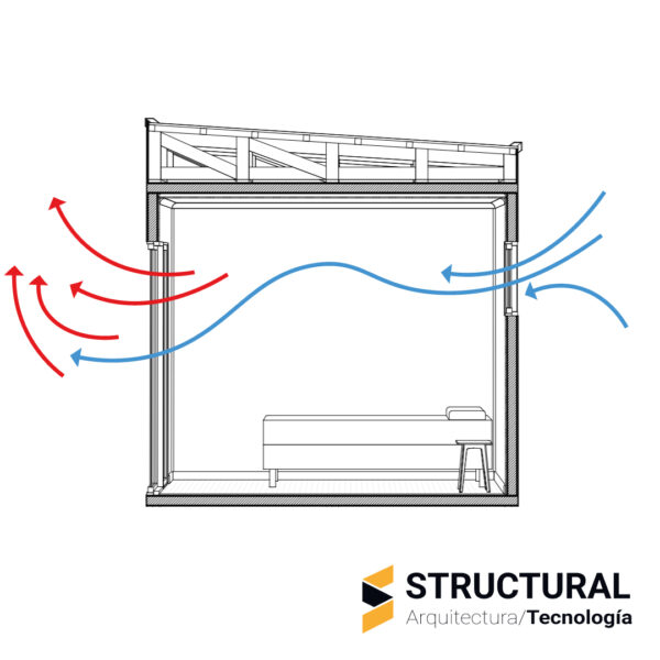 La importancia de ventilar. - STRUCTURAL.CL